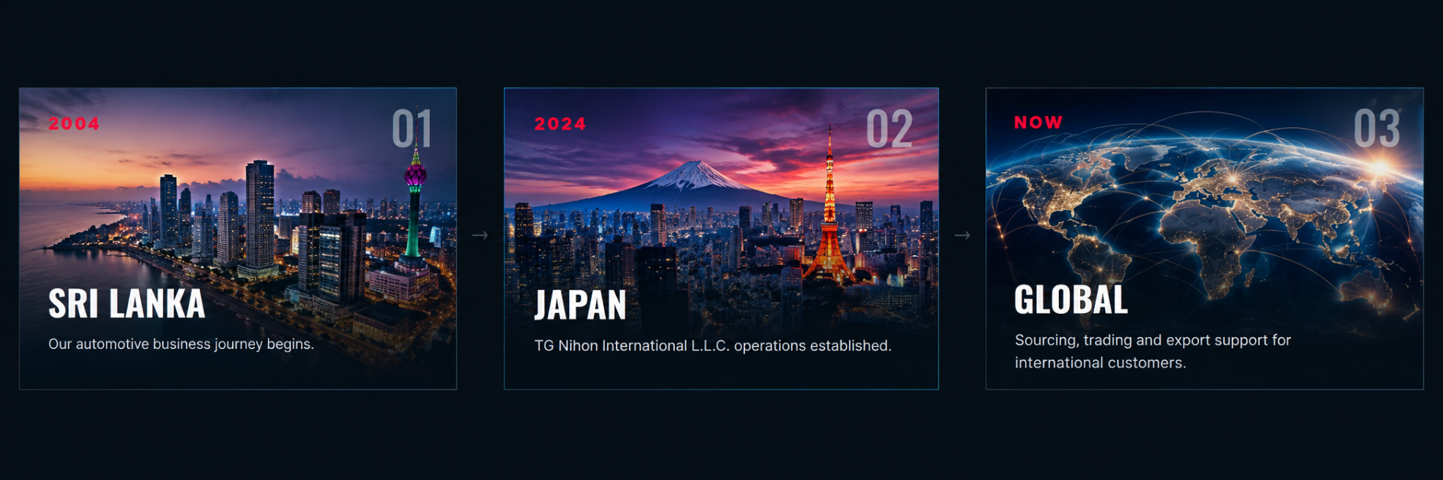 TG Nihon journey from Sri Lanka in 2004 to Japan in 2024 and global automotive sourcing and export support today